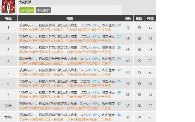 明日方舟澄闪专精哪个-明日方舟澄闪专精哪个详解