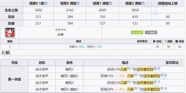 明日方舟星熊有必要练吗-明日方舟星熊有必要练吗详解