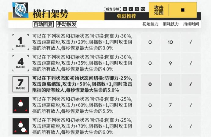 明日方舟山专精哪个技能-明日方舟山专精哪个技能详解