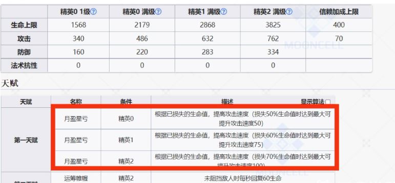 明日方舟赫拉格有必要练吗-明日方舟赫拉格有必要练吗详解