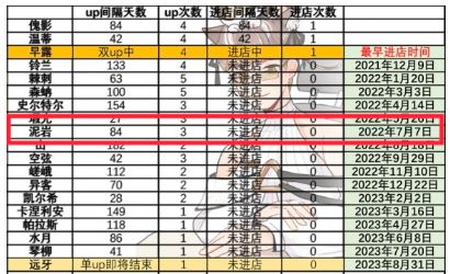 明日方舟泥岩什么时候进店-明日方舟泥岩什么时候进店详解