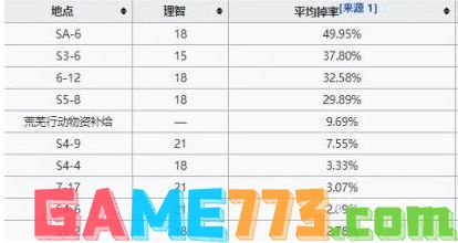 明日方舟苦艾值得练吗-明日方舟苦艾培养分析