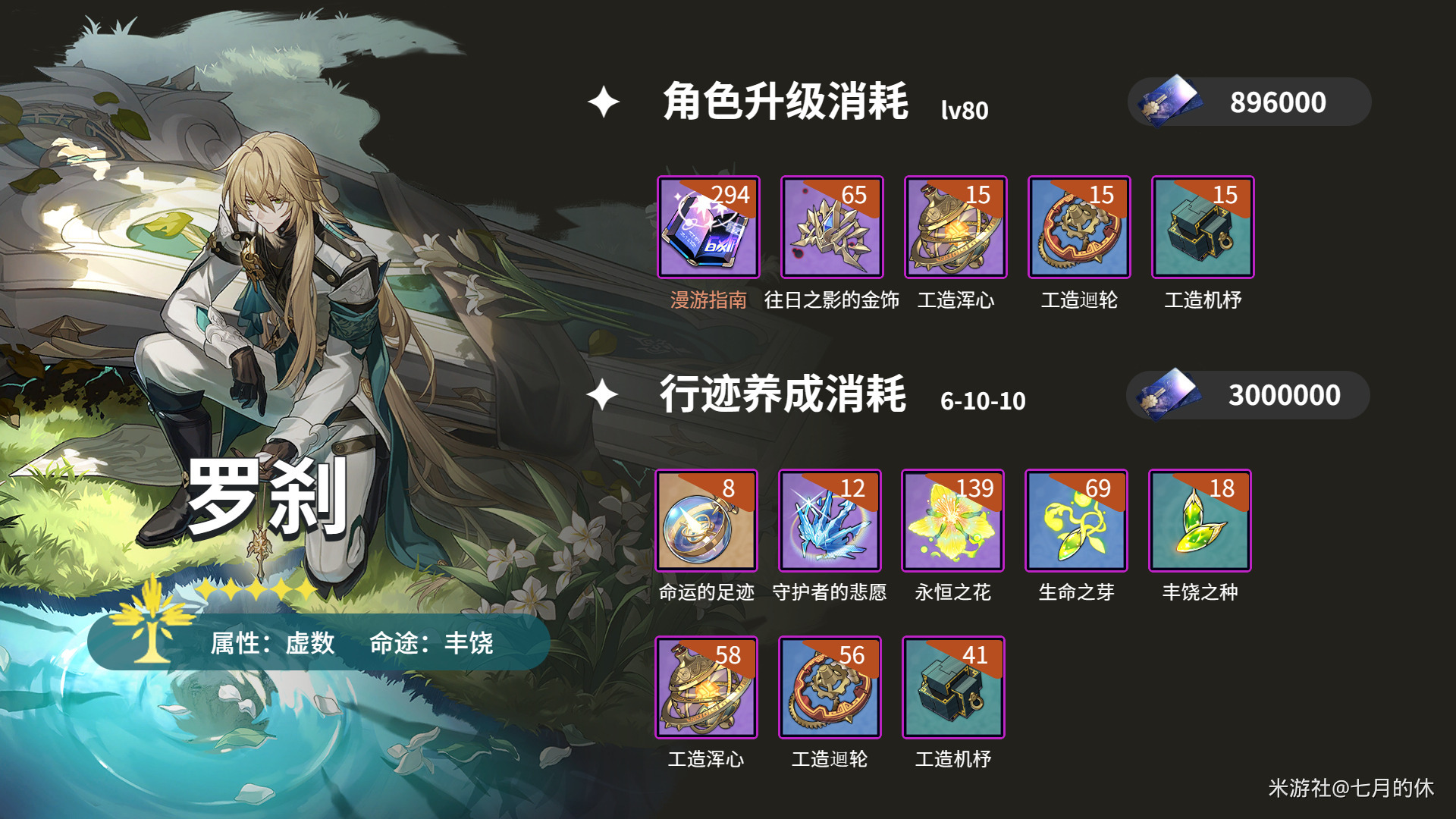 崩坏星穹铁道罗刹突破材料有哪些-崩坏星穹铁道罗刹升级材料