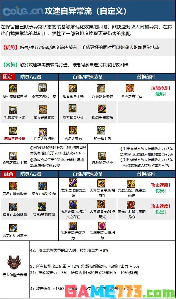 dnf110级版本魔道毕业装备怎么搭配 2022魔道毕业装备搭配指南