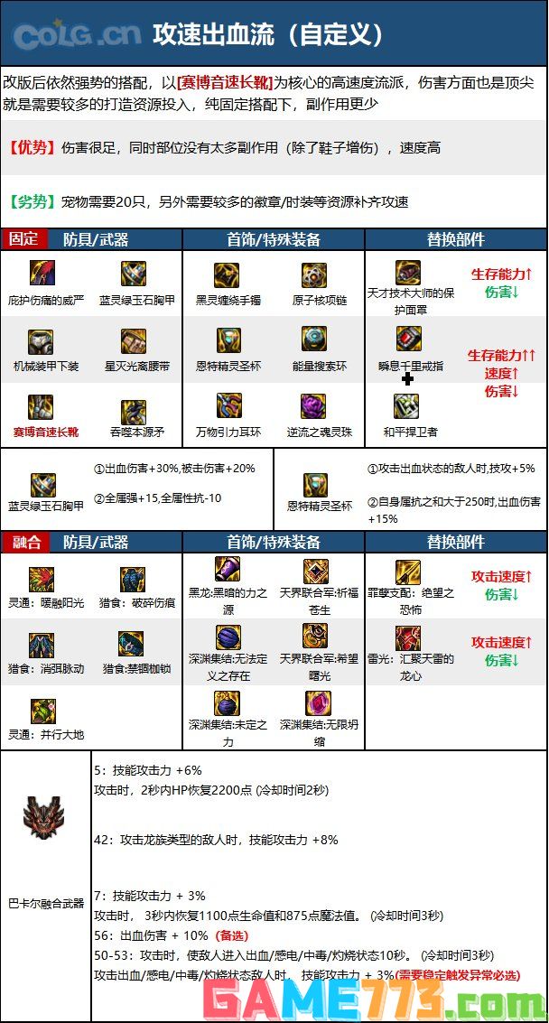 dnf110级版本血法毕业装备怎么搭配 2022血法毕业装备搭配指南