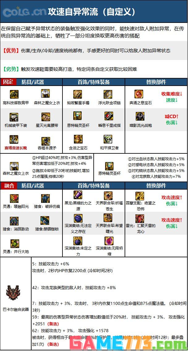 dnf110级版本血法毕业装备怎么搭配 2022血法毕业装备搭配指南