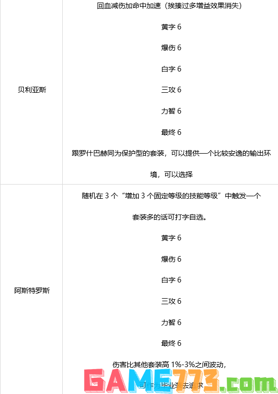 dnf阿修罗100级装备怎么搭配 DNF阿修罗100级毕业套装搭配推荐