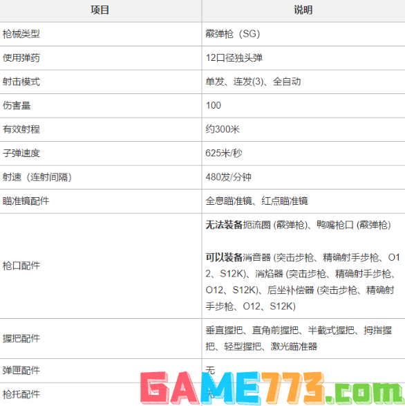 PUBGO12霰弹枪测评 O12配件搭配推荐