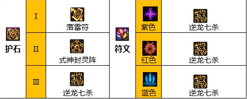 dnf110级版本驱魔毕业装备怎么搭配 2022驱魔毕业装备搭配指南