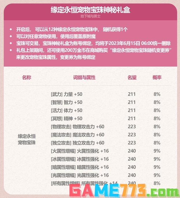 dnf2023五一宠物宝珠属性怎么样 2023dnf五一宠物宝珠属性介绍