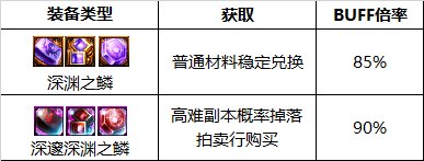 dnf110级版本男机械护石怎么搭配 2022男机械护石搭配指南