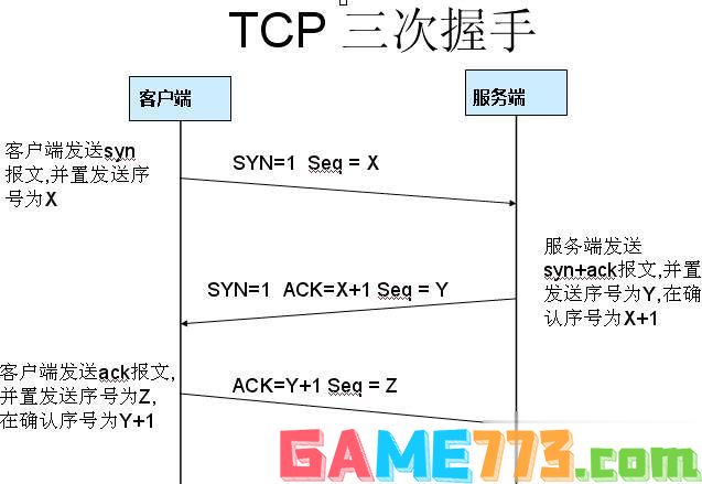 wireshark使用教程(9)