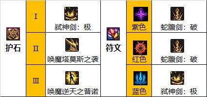 dnf110级版本剑魔护石怎么搭配 2022剑魔护石搭配指南