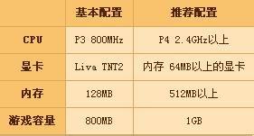 win7系统下dnf启动不了的解决方法