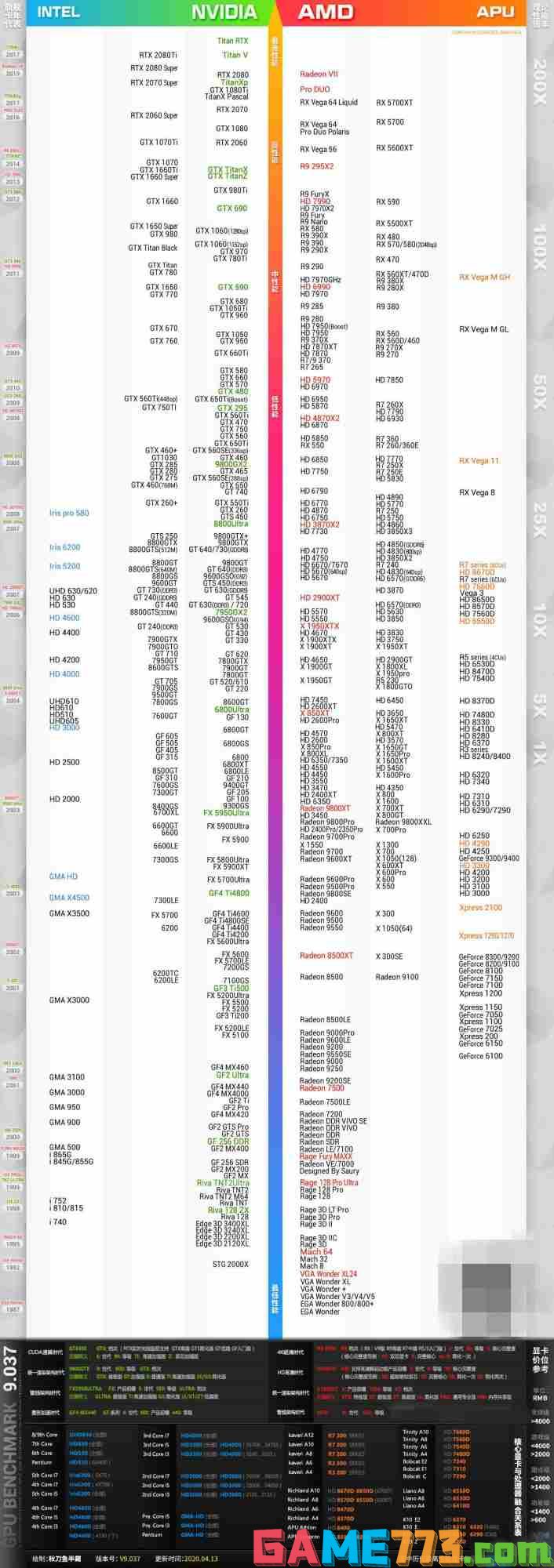 2020最新显卡天梯图