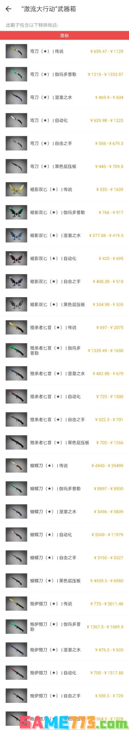 csgo激流大行动武器箱出什么金 激流大行动武器箱物品一览