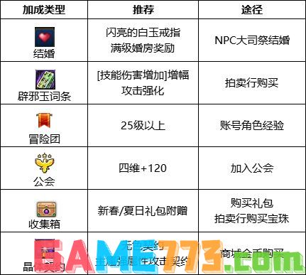 dnf110级版本剑魔护石怎么搭配 2022剑魔护石搭配指南