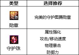 dnf110级版本剑魔护石怎么搭配 2022剑魔护石搭配指南