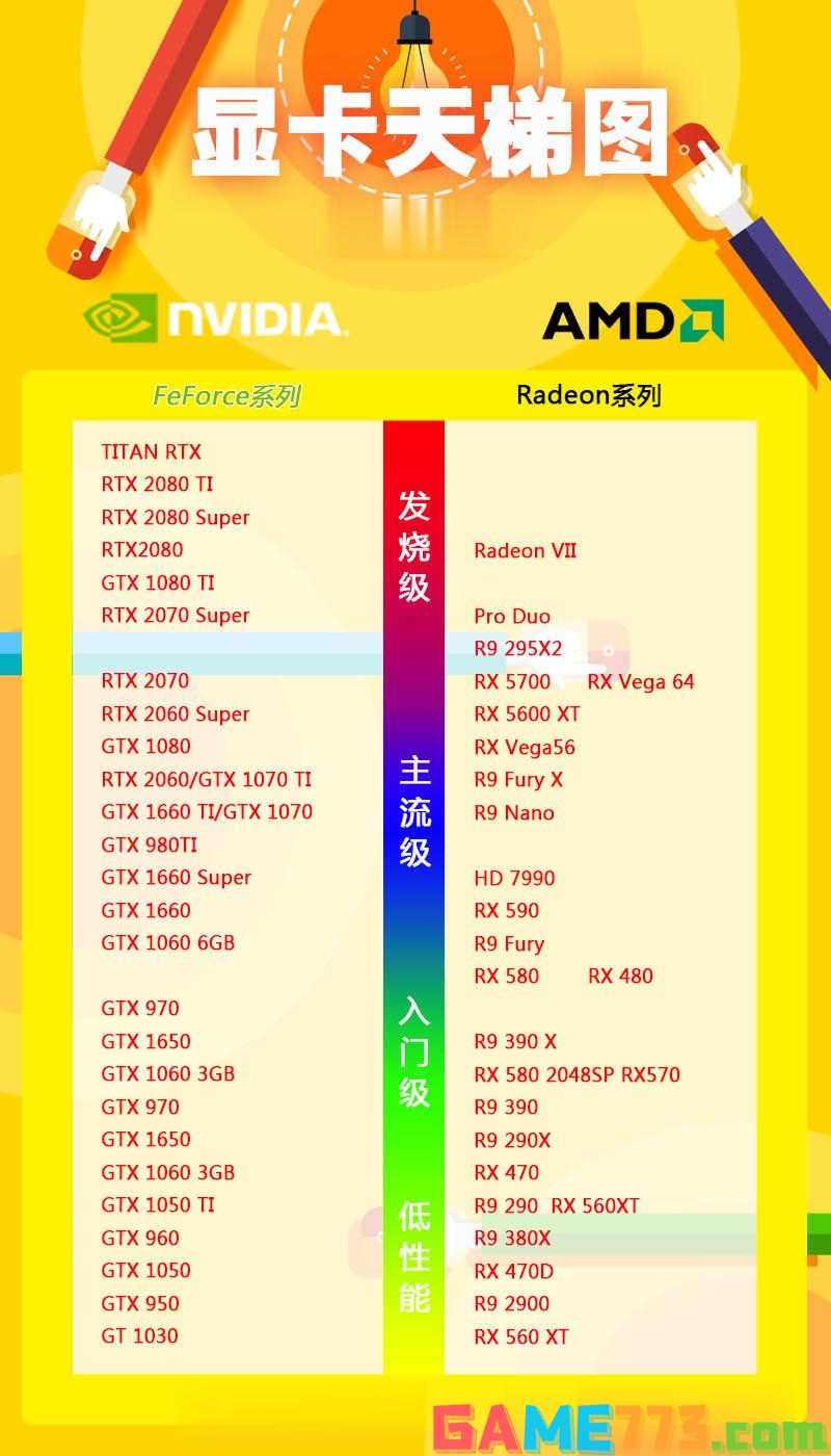 移动显卡天梯图(1)