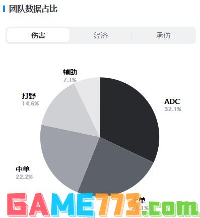 2022LOLTSM战队阵容都有谁 2022MSITSM战队介绍