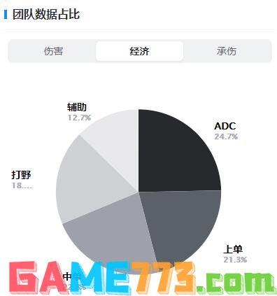 2022LOLTSM战队阵容都有谁 2022MSITSM战队介绍