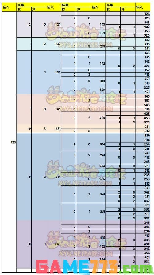 梦幻西游六艺修行攻略 六艺修行答题技巧