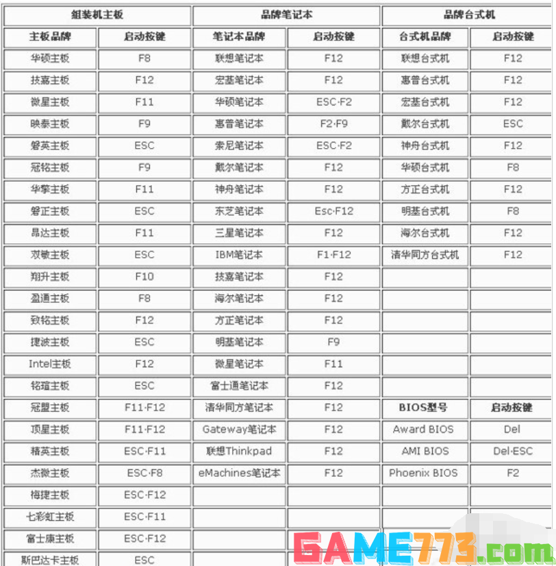 fn键设置方法(3)