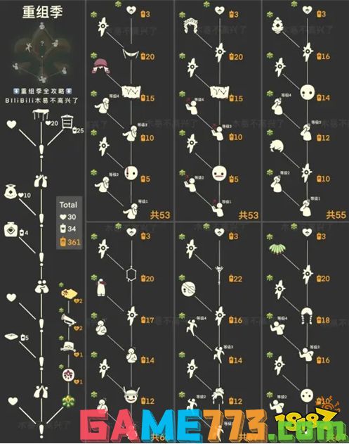 光遇国服2023全季节顺序攻略汇总 全季节兑换图大全分享