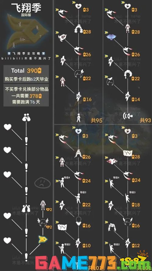 光遇国服2023全季节顺序攻略汇总 全季节兑换图大全分享