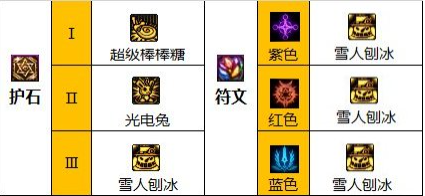 dnf110级版本魔道毕业装备怎么搭配 2022魔道毕业装备搭配指南