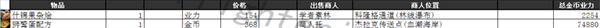 激战2厨师1-400怎么冲最快 厨师1-400最新冲级攻略