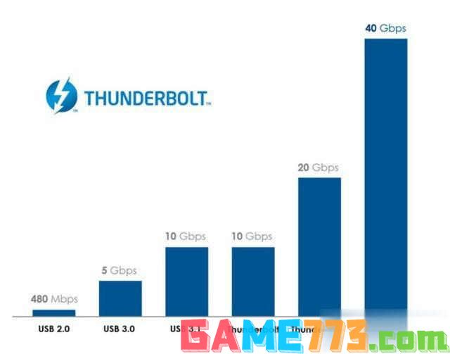 thunderbolt是什么接口(1)