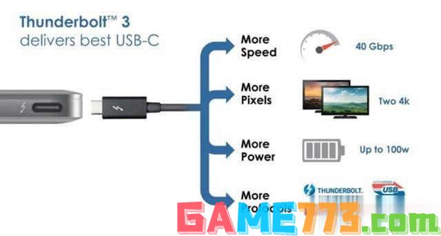 thunderbolt是什么接口(3)
