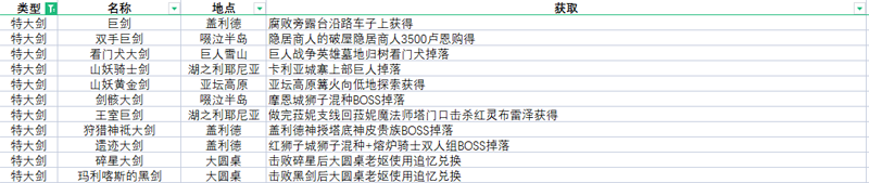 艾尔登法环全武器获取方法速览 全武器收集攻略