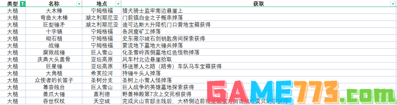 艾尔登法环全武器获取方法速览 全武器收集攻略