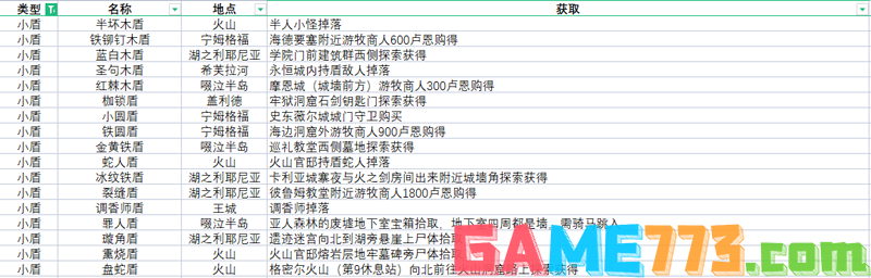 艾尔登法环全武器获取方法速览 全武器收集攻略