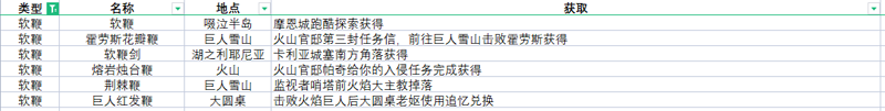 艾尔登法环全武器获取方法速览 全武器收集攻略