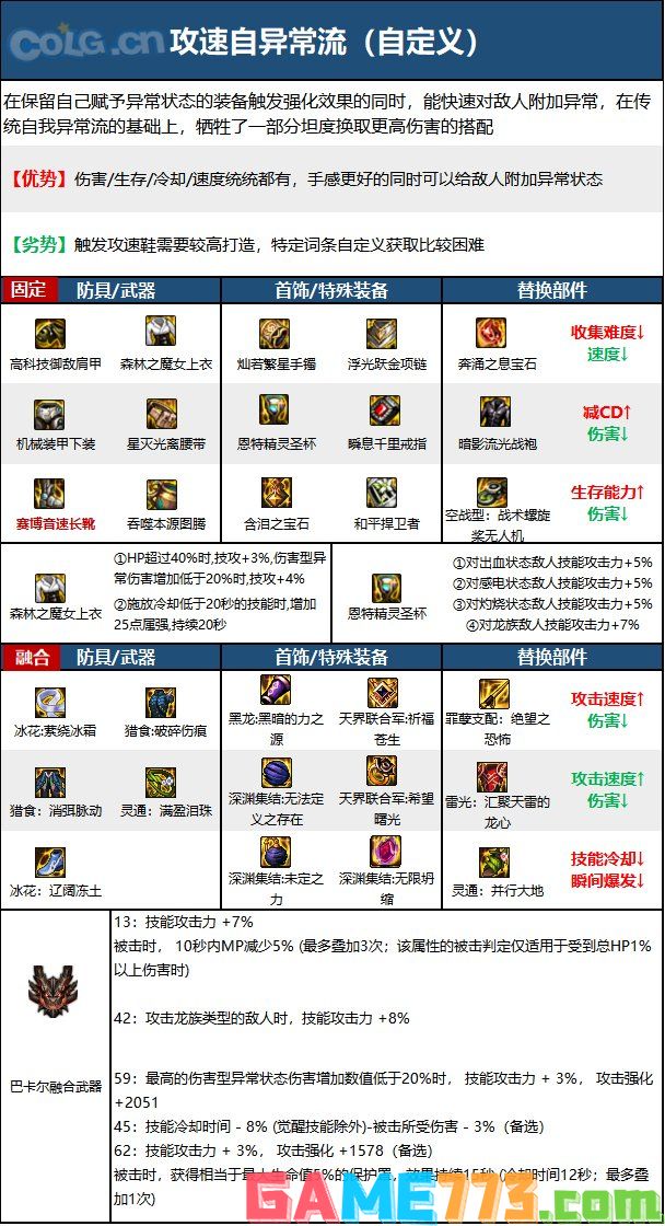 dnf110级版本蓝拳毕业装备怎么搭配 2022蓝拳毕业装备搭配指南