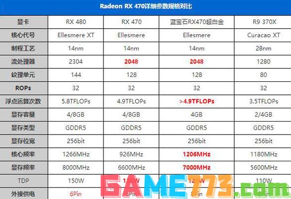 AMD RX470显卡怎么样(5)