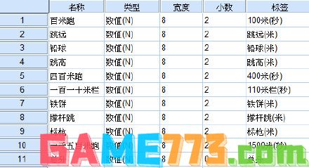 spss主成分分析结果解读