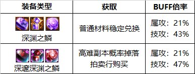 dnf110级版本男气功护石怎么搭配 2022男气功护石搭配指南