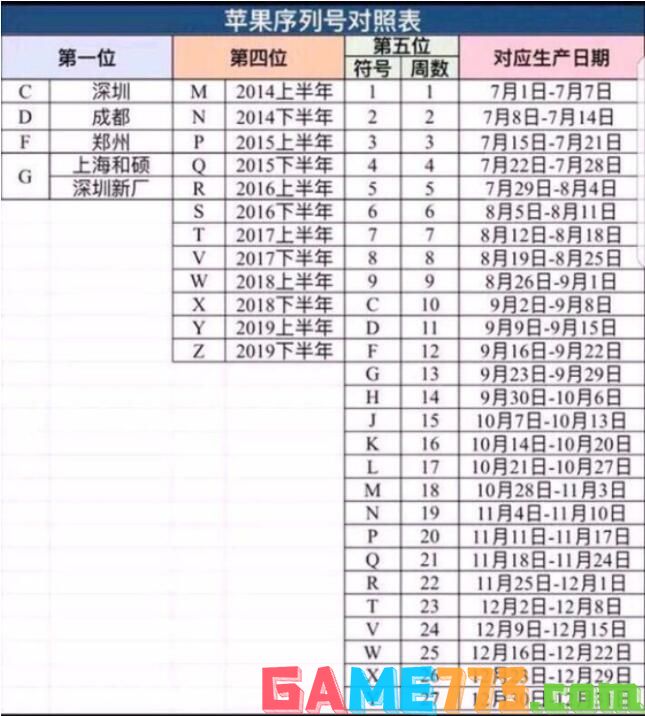 怎么看苹果生产日期(4)