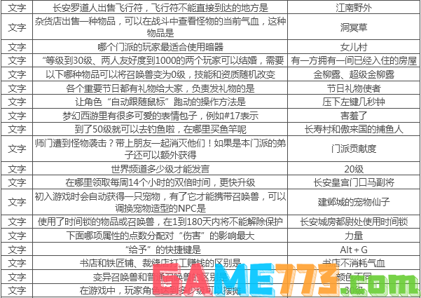 梦幻西游科举大赛会试答案是什么 梦幻西游科举大赛题库完全版