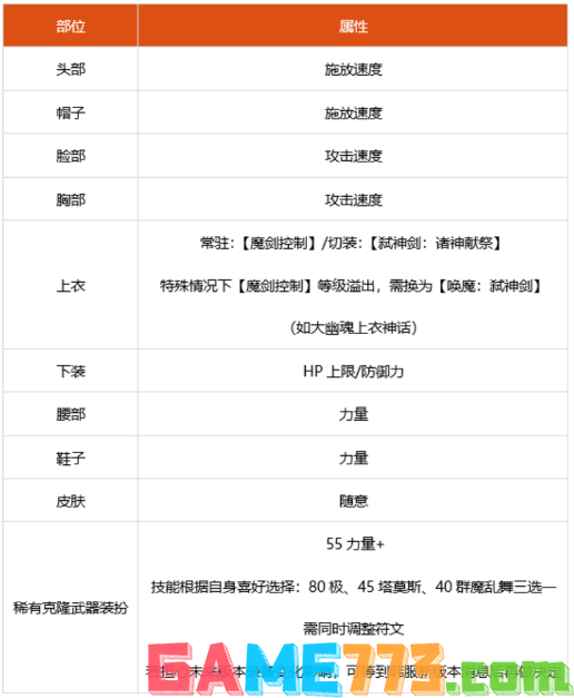 dnf100级剑魔细节怎么打造 2022剑魔完美打造攻略