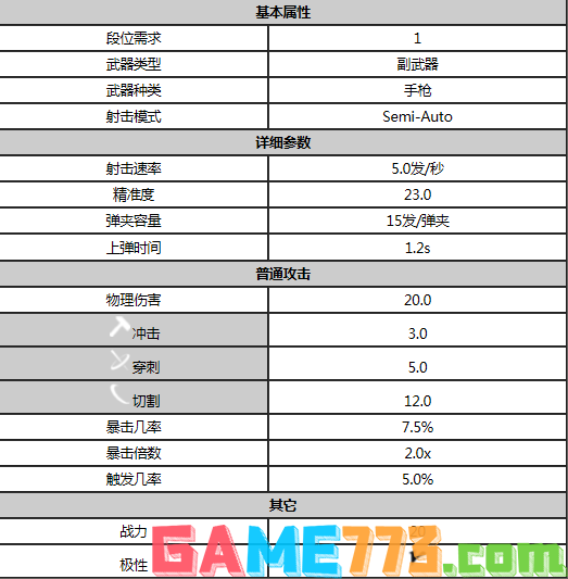 星际战甲破坏者拉托属性是什么 warfram破坏者拉托属性一览