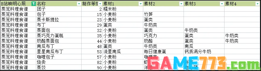 符文工厂5全料理食谱搅拌机配方攻略 全料理食谱果汁素材配方大全