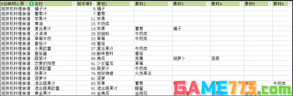 符文工厂5全料理食谱搅拌机配方攻略 全料理食谱果汁素材配方大全