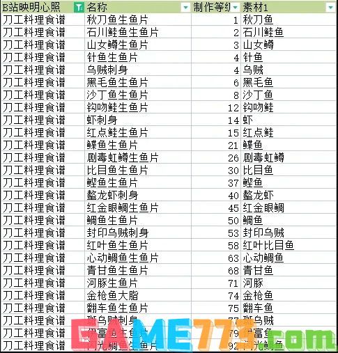 符文工厂5全料理食谱搅拌机配方攻略 全料理食谱果汁素材配方大全