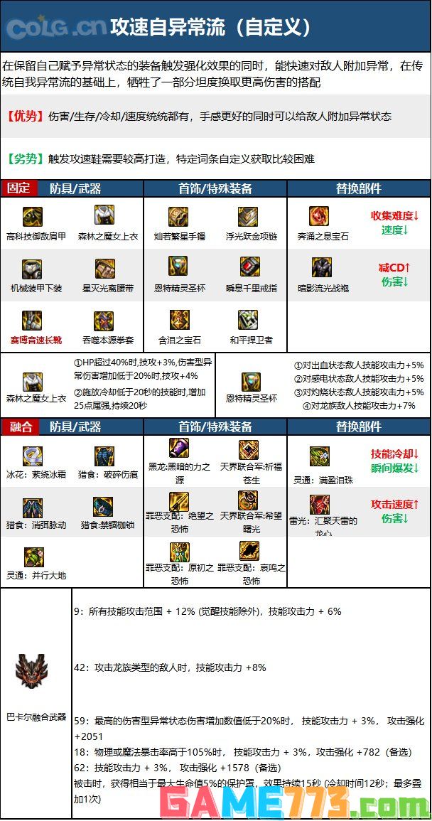 dnf110级版本武极毕业装备怎么搭配 2023男散打毕业装备搭配指南