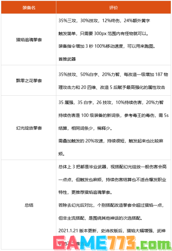 dnf武神神话选什么 2022武神装备搭配推荐